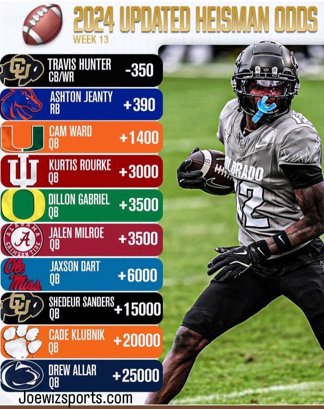 未来的篮球 未来的篮球