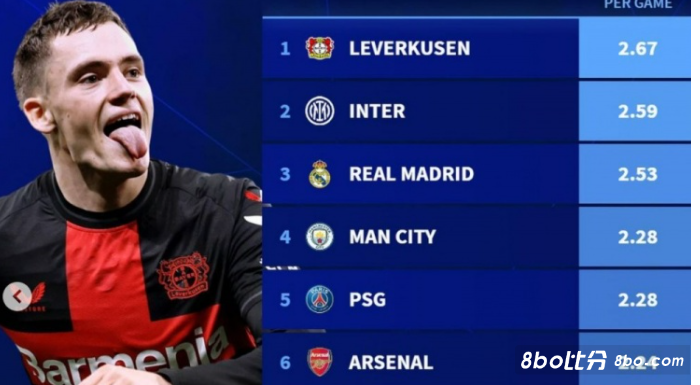 集训阵容 集训阵容